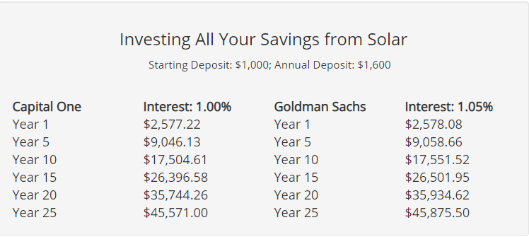 full invest chart