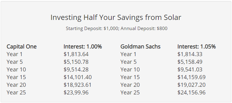 half-invest-chart