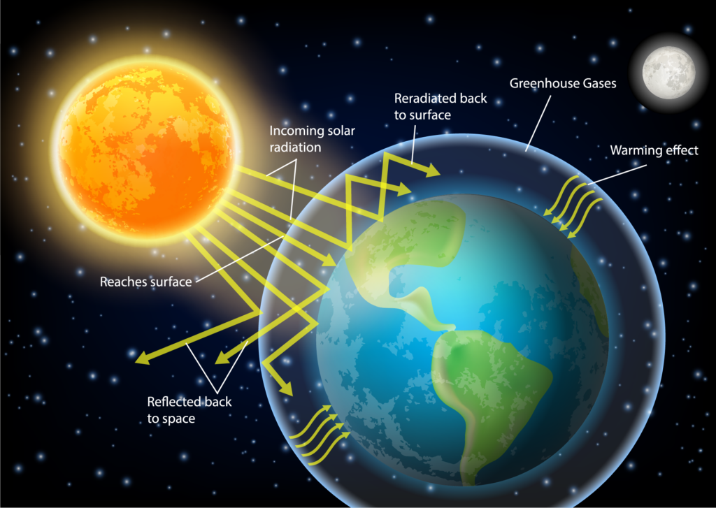 net zero home limits global warming