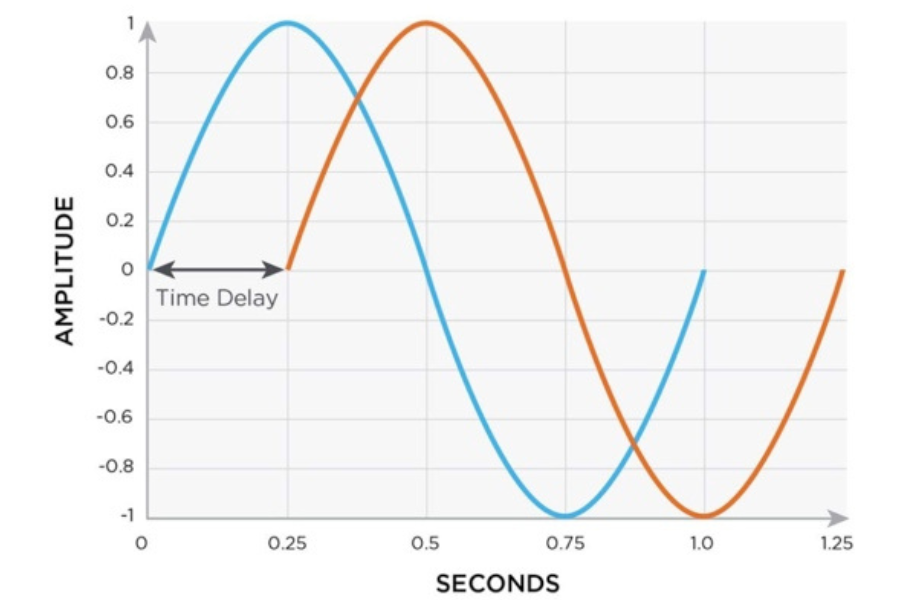 sine waves graph