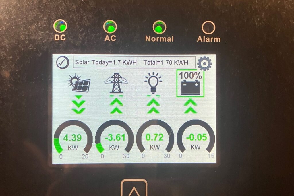average kWh usage